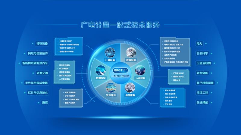 广电计量一站式技术服务 创新驱动的技术开发新引擎